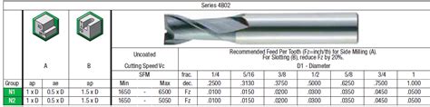 cnc machine proper velocity|cnc machining speeds and feeds.